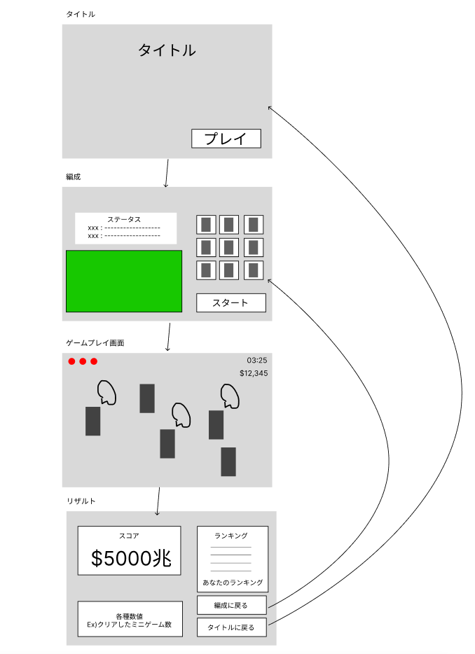UIとシーン遷移
