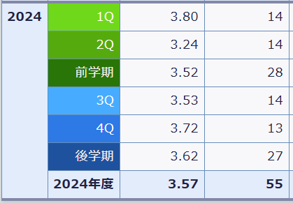 【B2】ワイ将「プログラミング？よく分からんけど情報工学系入ったろ！」←結果www