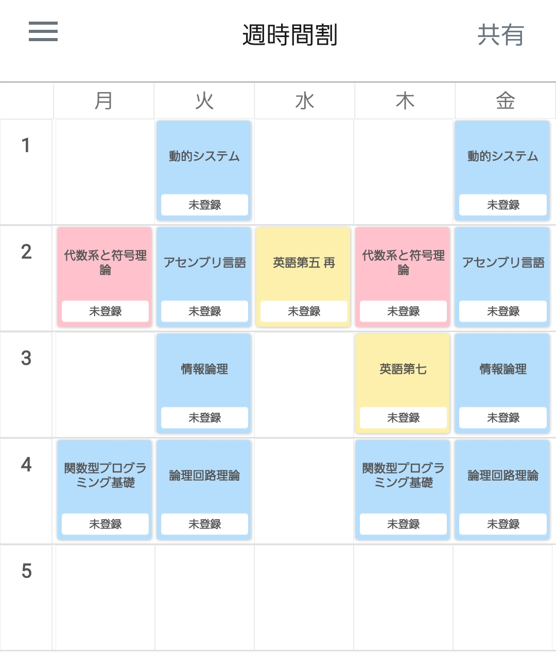 【B2】ワイ将「プログラミング？よく分からんけど情報工学系入ったろ！」←結果www